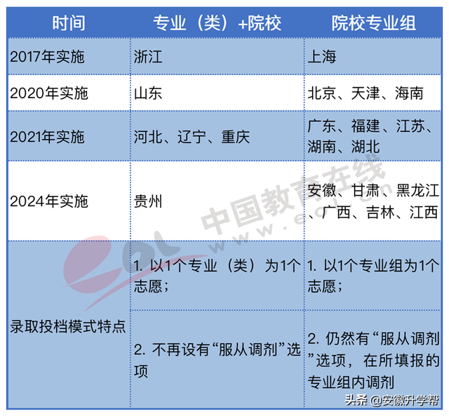 2020年河北高考人数，河北2020年高考人数约多少（2022年高招调查报告出炉）