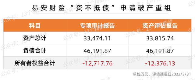 国企保险公司有哪几家，国企的保险公司有哪些（华夏、天安寿、天安财、易安4家险企接管到期后的面纱揭开）
