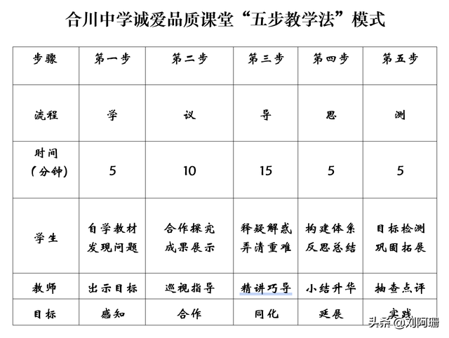 教学方法有哪些基本类型，教学方法有哪些基本原则（“五步教学法”模式的构建和实施方法）