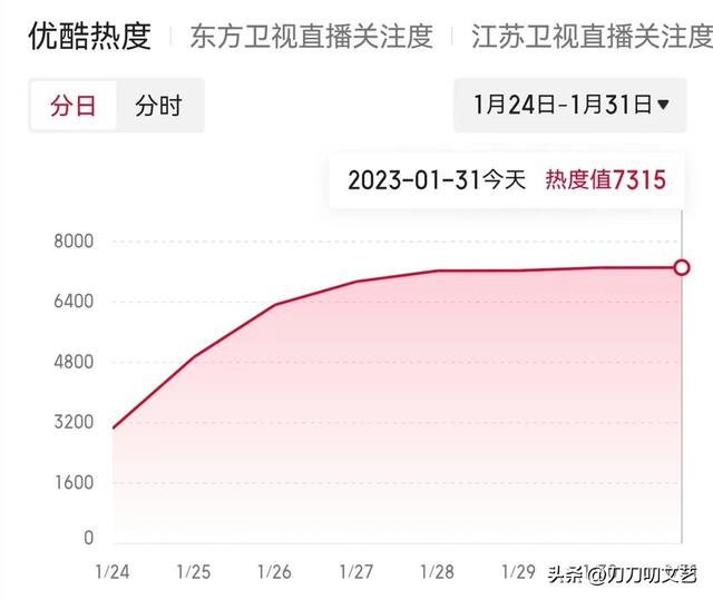 45岁的梅婷放飞自我，也为中年女演员指了明路