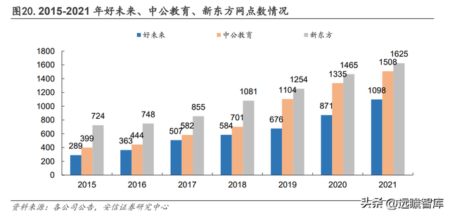 2022国考报名费用多少，2022国考报名费用多少钱（如何看待中公未来各条业务线的增长潜力）