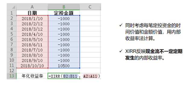 复合年化收益率是什么意思 计算公式是怎样的，复合年化收益率是什么意思（宇哥手把手教你做基金定投第6课）