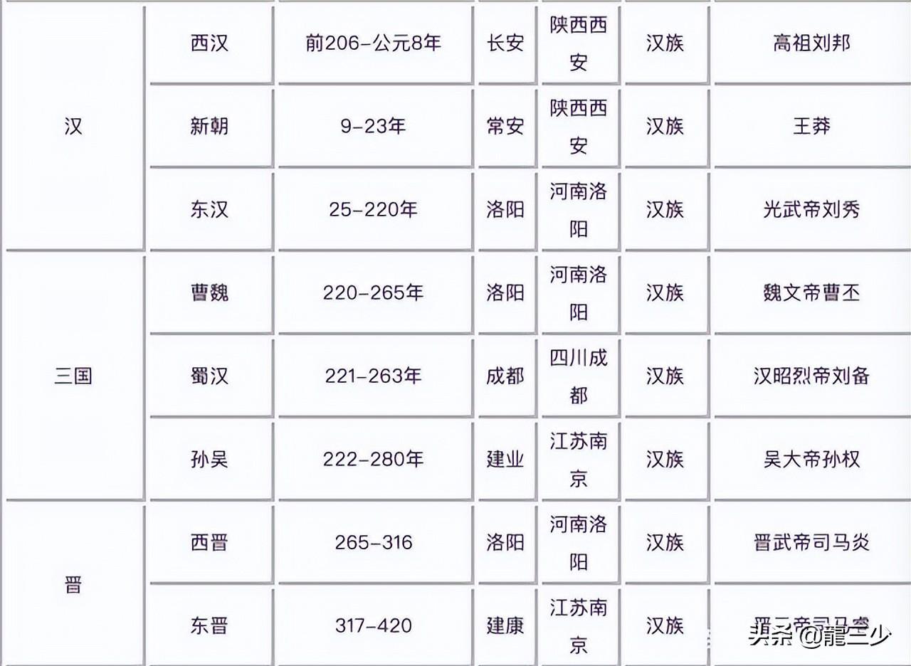 现在是什么年代(19世纪20年代怎么算)
