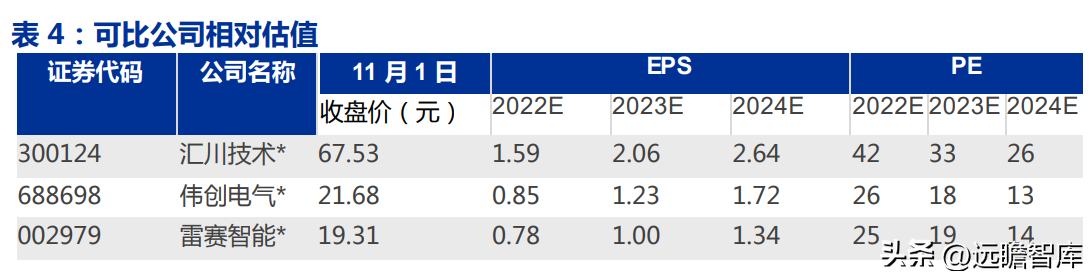 艾默生电气（电气控制行业黑马）