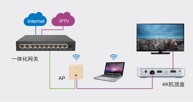 台式机如何连接wifi，台式机如何连接wifi 360（在家中如何正确安装及使用面板AP）