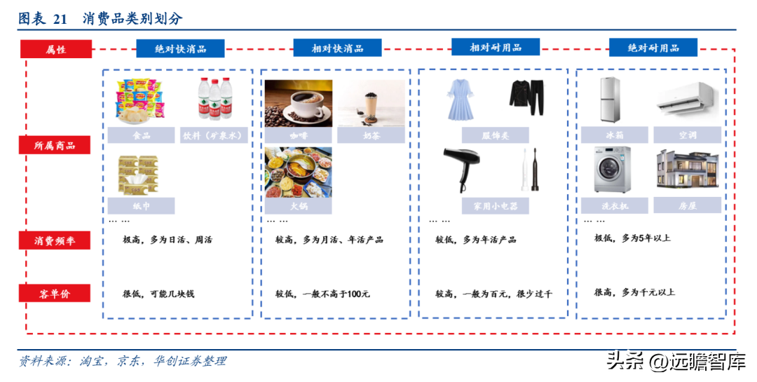 小熊电器（长尾大势所趋）