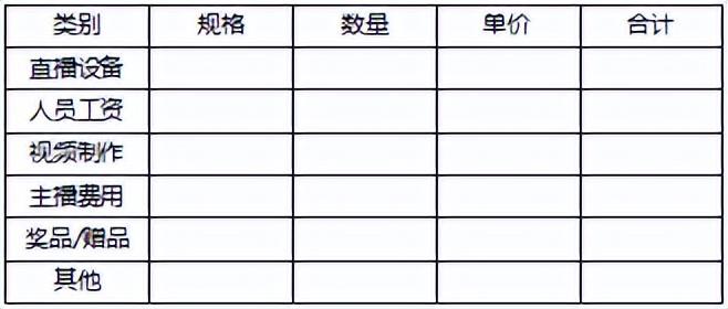 直播脚本如何设计（直播脚本设计的9个要素详解）