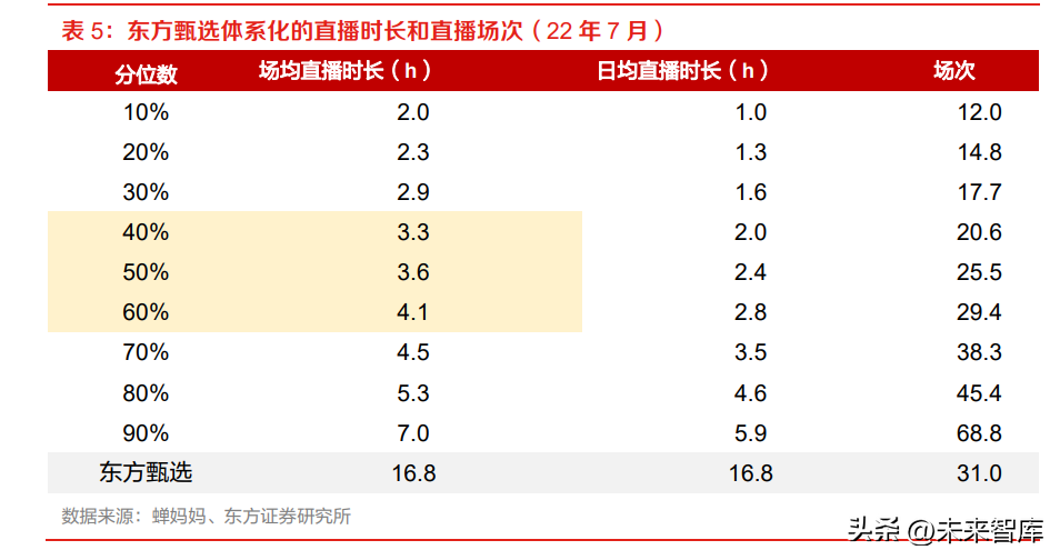 了望智库（内容电商深度报告）