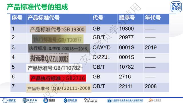 食物的保质期是怎么计算出来的，怎样计算食品的保质期（天天食安行91期-刘纯余主讲）