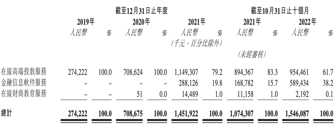 华伦集团有限公司（九方财富冲刺上市）