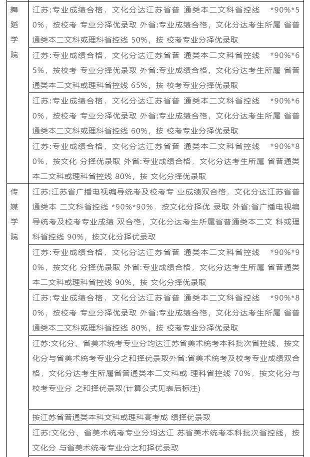 南京艺术学院在全国排名第几位 南京艺术学院校排名，南京艺术学院在全国排名第几位（南京艺术学院2023报考攻略）