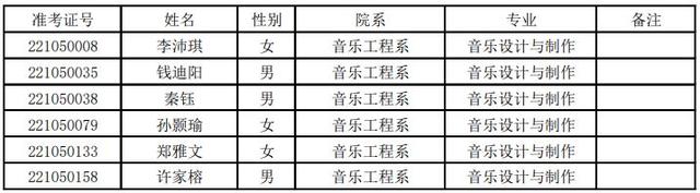 上海音乐学院分数线，上海音乐学院分数线多少（上海音乐学院2022上海艺术类文化线及拟录取名单）