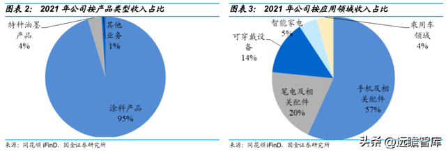 vivo手机怎么样截图，vivo手机怎么截图图片（切入乘用车涂料成长可期）