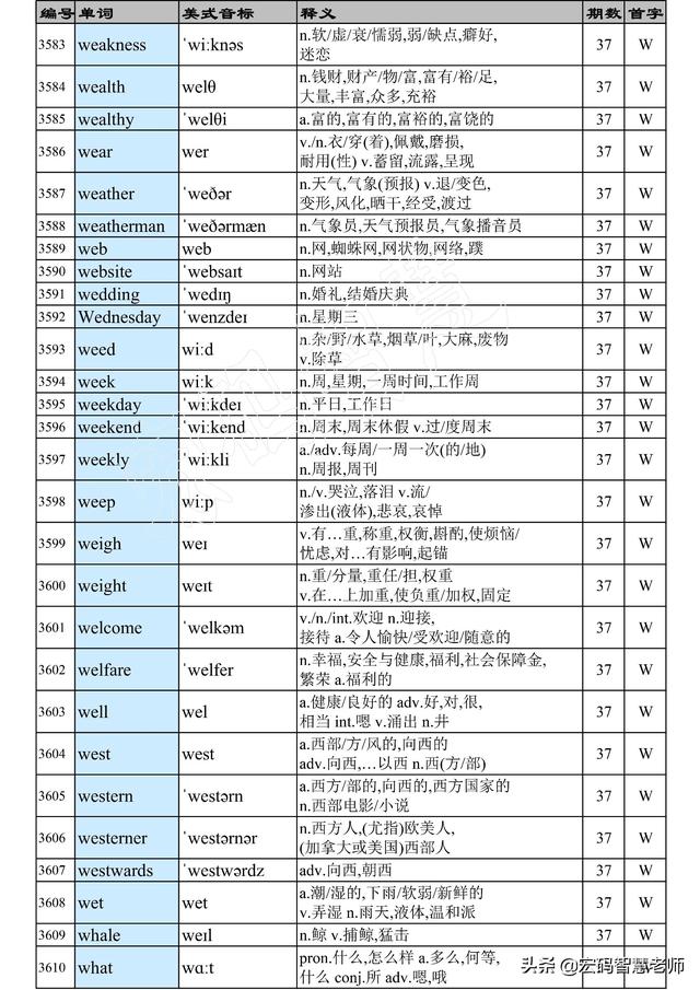 vase怎么读，vase英文怎么读音（英语大纲3500单词列表汇总）