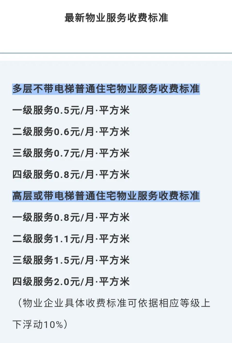 物业公司收费标准(八种不交物业费的理由)