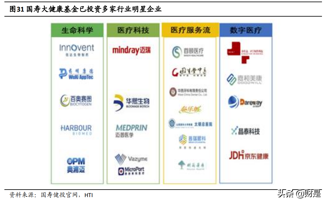 中国人寿财产保险公司（中国人寿研究报告）