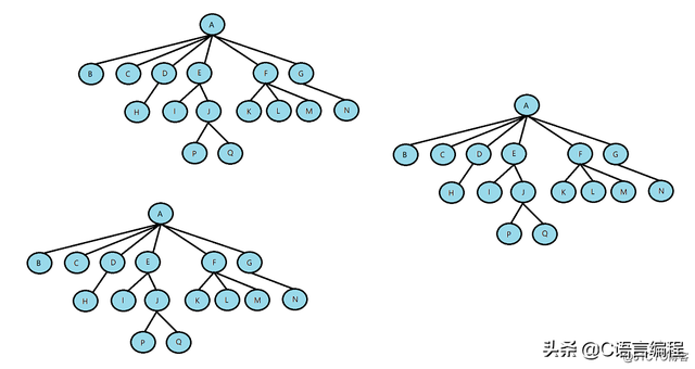 二叉树的深度和高度有什么区别，二叉树的高度与深度（C语言数据结构：什么是树）