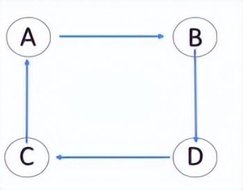 哈夫曼树怎么画，快速画出哈夫曼树/霍夫曼树/最优树（2022CSP-J/S第一轮认证分析、解析及真题）