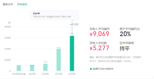 银行中午几点休息几点上班，银行上下班时间是几点（四大行2022年半年减少2万职员）