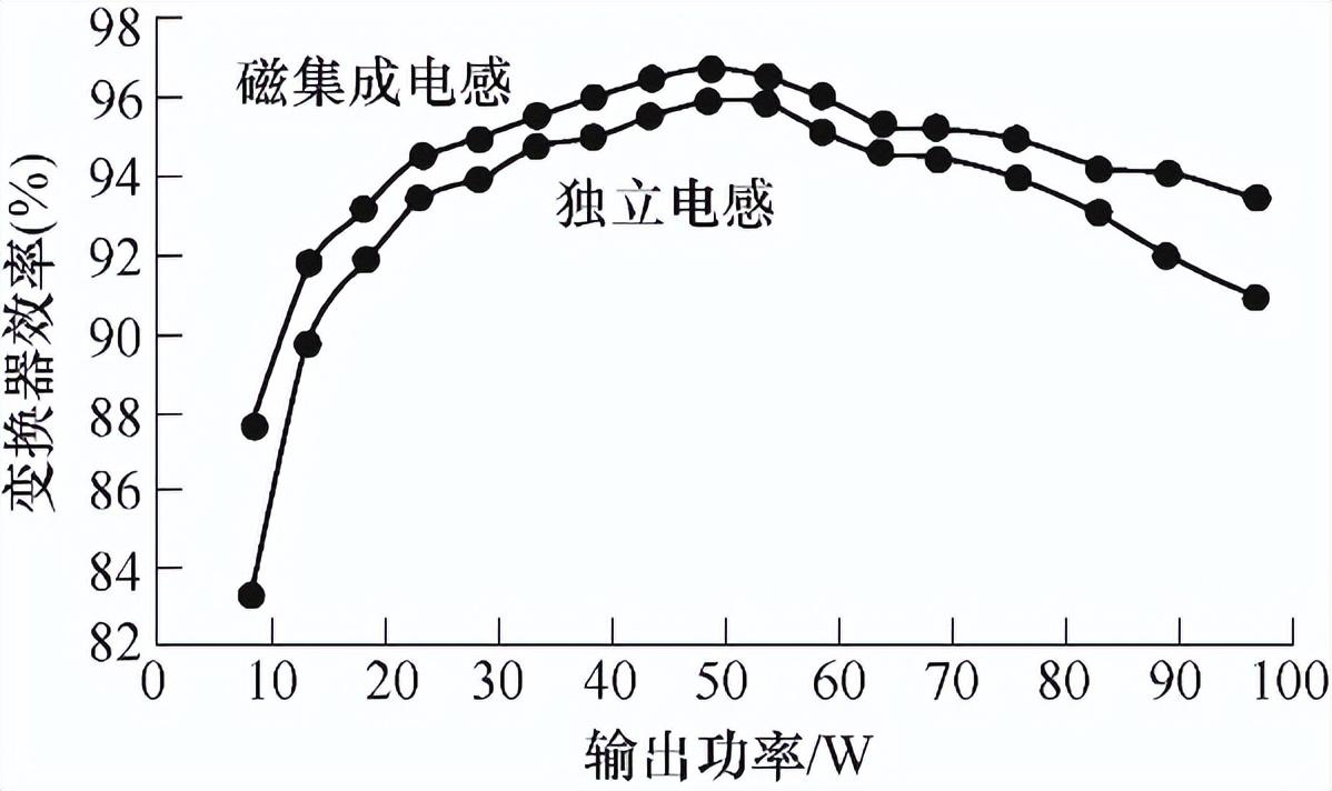 北京家装设计师（北京交大李紫薇）