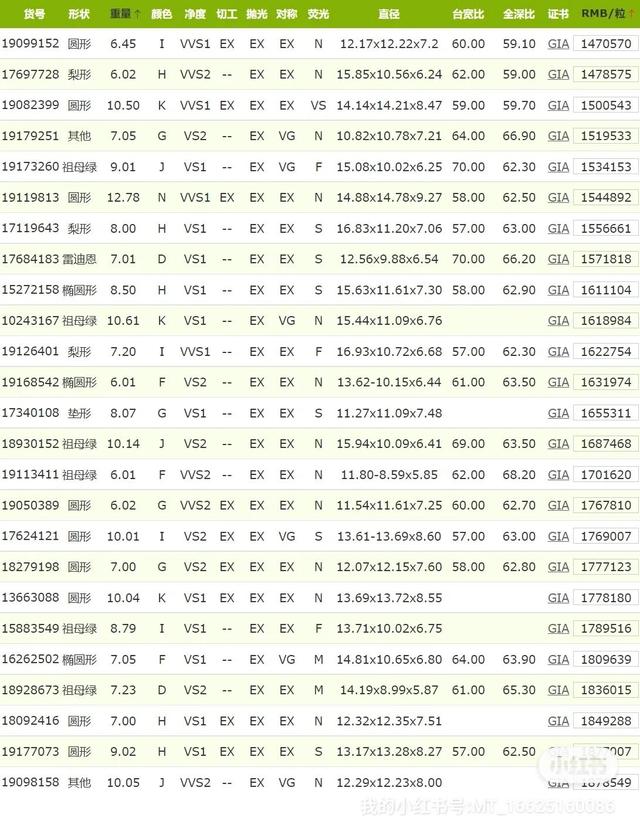 10克拉的钻戒大概在什么价位，一个十克拉钻戒多少钱（6克拉~10克拉钻石价格表）