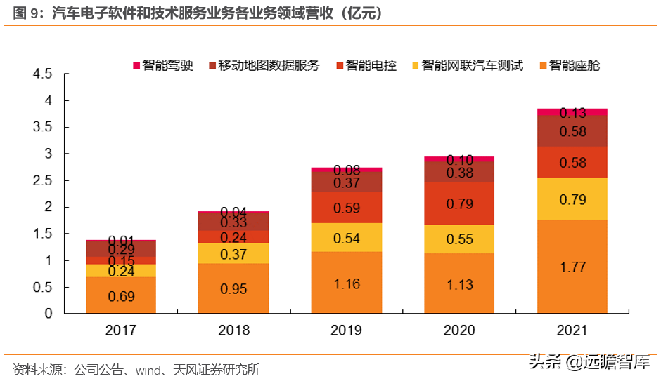 光庭信息（全域全栈的智能汽车软件供应商）