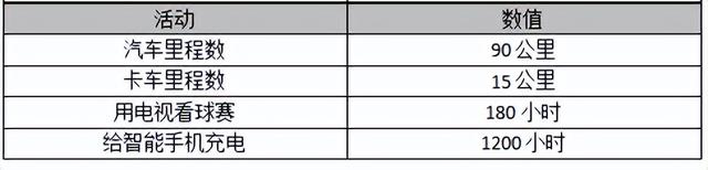 绿色都有哪些绿，绿色都有哪些（1分钟，提升对绿氢的认识）