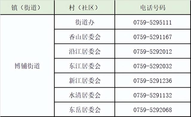湛江号码39开头的，赤坎、霞山、麻章、坡头、吴川、雷州报备电话汇总​→