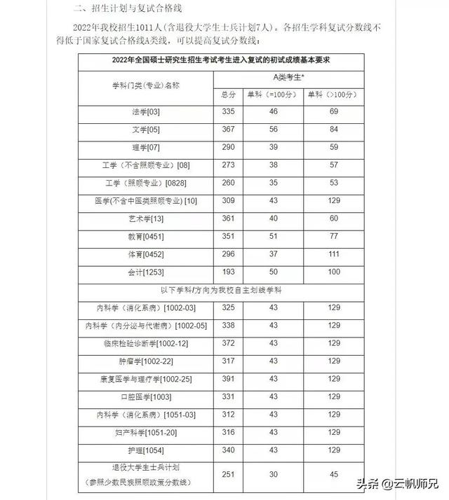 徐州医科大学研究生，徐州医科大学2020年硕士研究生拟录取考生须知（这16所院校的调剂和复试信息公布啦）