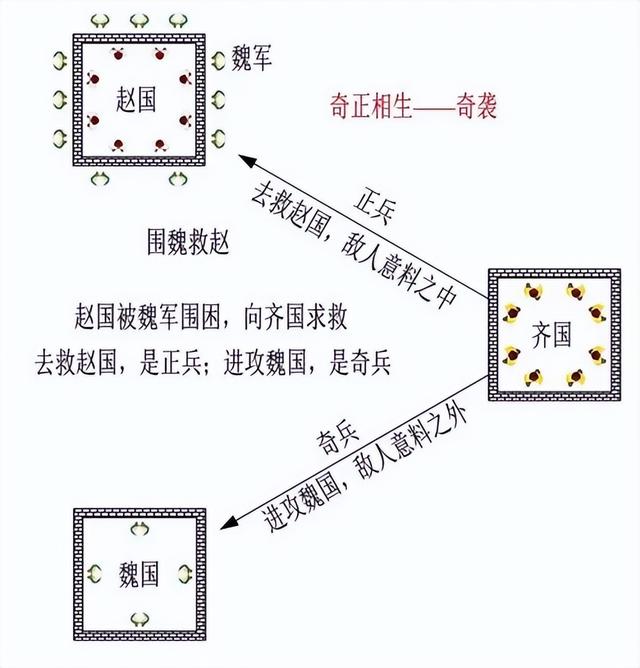 围魏救赵的主人公是谁，完璧归赵的主人公是谁（1972年山东出土竹简）