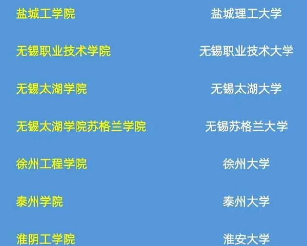 徐州工程學院是一本還是二本,轉眼間徐州工程學院已升一本了!