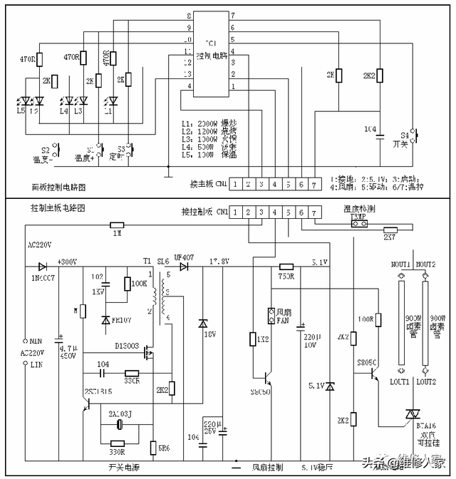 光波炉的使用方法，光波炉的使用方法图解（光波炉结构组成及工作原理）