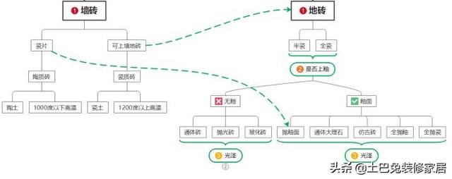 什么是玻化地砖，玻化砖是陶瓷砖吗（柔光砖……瓷砖分类一脸懵）