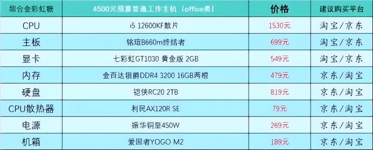 家用台式电脑主机配置推荐及价格表，2023最新台式电脑配置推荐