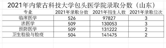 内蒙古科技大学是一本还是二本，内蒙古科技大学是几本大学（校名却像独立学院）