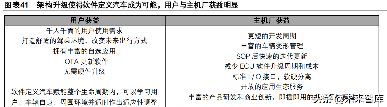 电子电气（汽车电子行业专题报告）