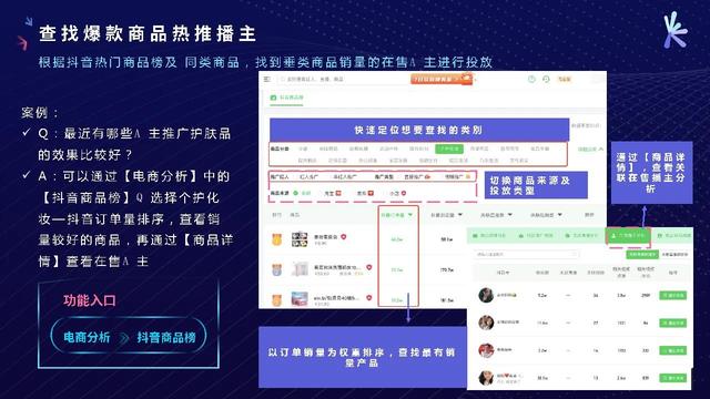 正规网红直播带货营销怎么合作，正规网红直播带货营销怎么合作的？