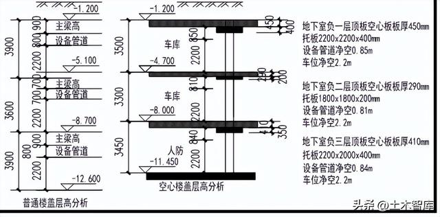 暗梁和明梁区别，暗梁和明梁区别价钱一样（\