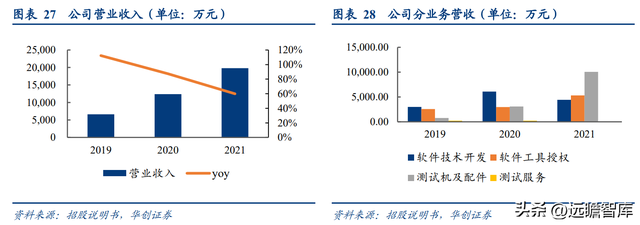 芯片检测软件，chipgenius（软件与晶圆级电性测试设备供应商）