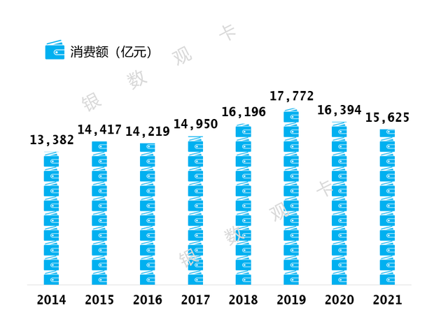 中银信用卡（累计发卡量1.35亿）