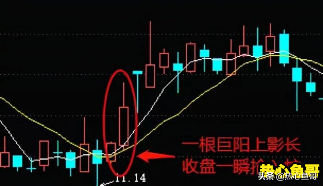 期货实战交易技巧和口诀，牢记五个买卖点口诀：“尾盘买