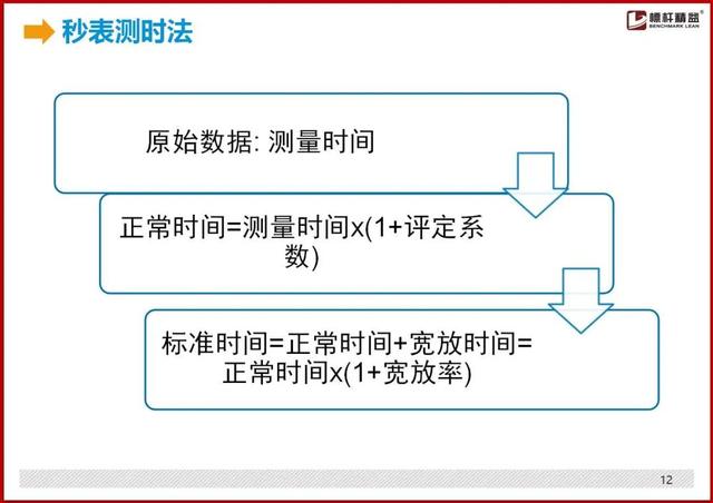 标准工时制怎么设置，最详细的“标准工时”制定方法