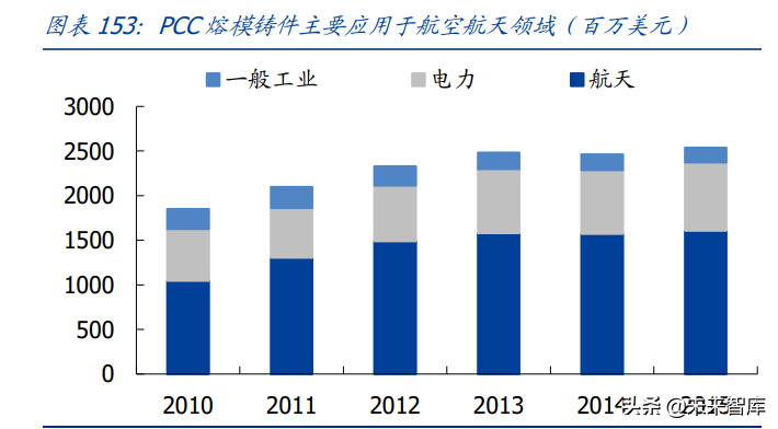 中航动控（航空发动机行业深度报告）