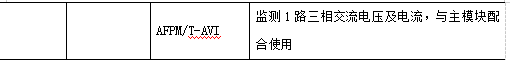 消防电源监控系统，消防电源监控系统是什么（消防设备电源监控系统在民用建筑中的设计应用）