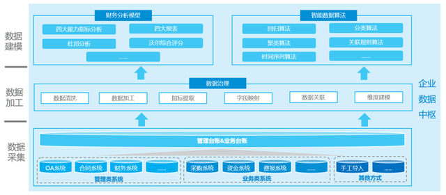 贵州瓮福公司，全面预算体系+报表自动化