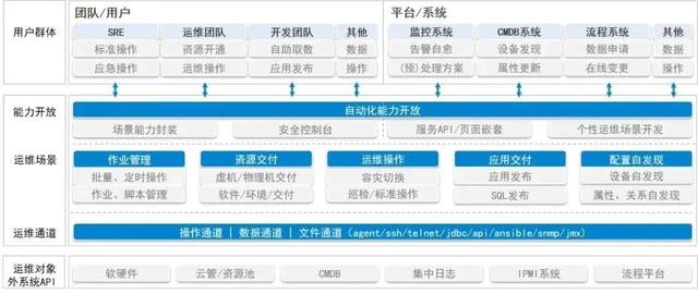 sre工程师需要会什么，SRE需要具备什么能力