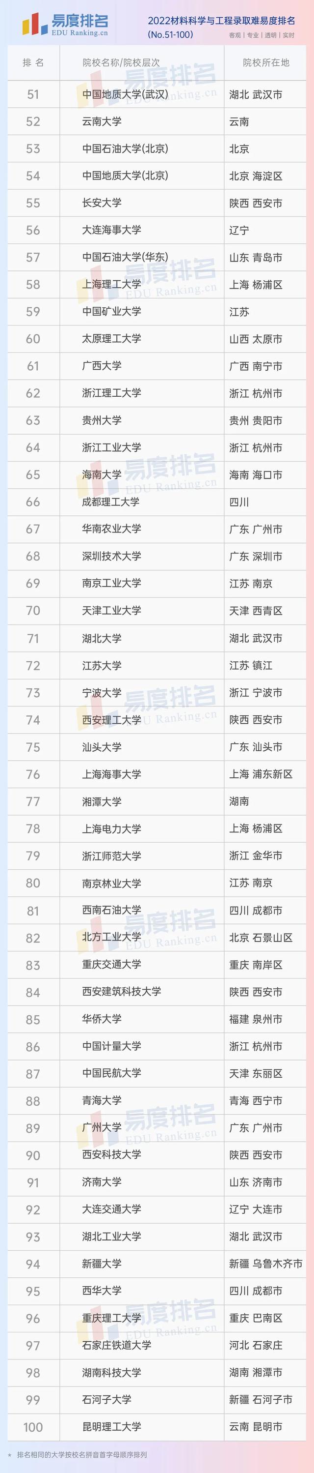 材料科学与工程学科评估排名，东北大学学科评估结果排名（2022材料科学与工程专业排名出炉）