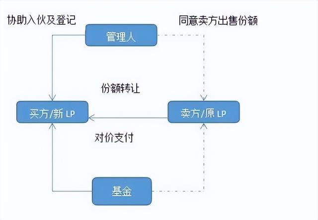 基金剩下的份额怎么取出，基金剩下的份额怎么取出来？