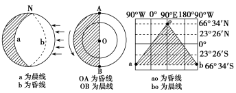 地球的运动方式及特点，地球运动的一般特点（高考地理——地球自转）
