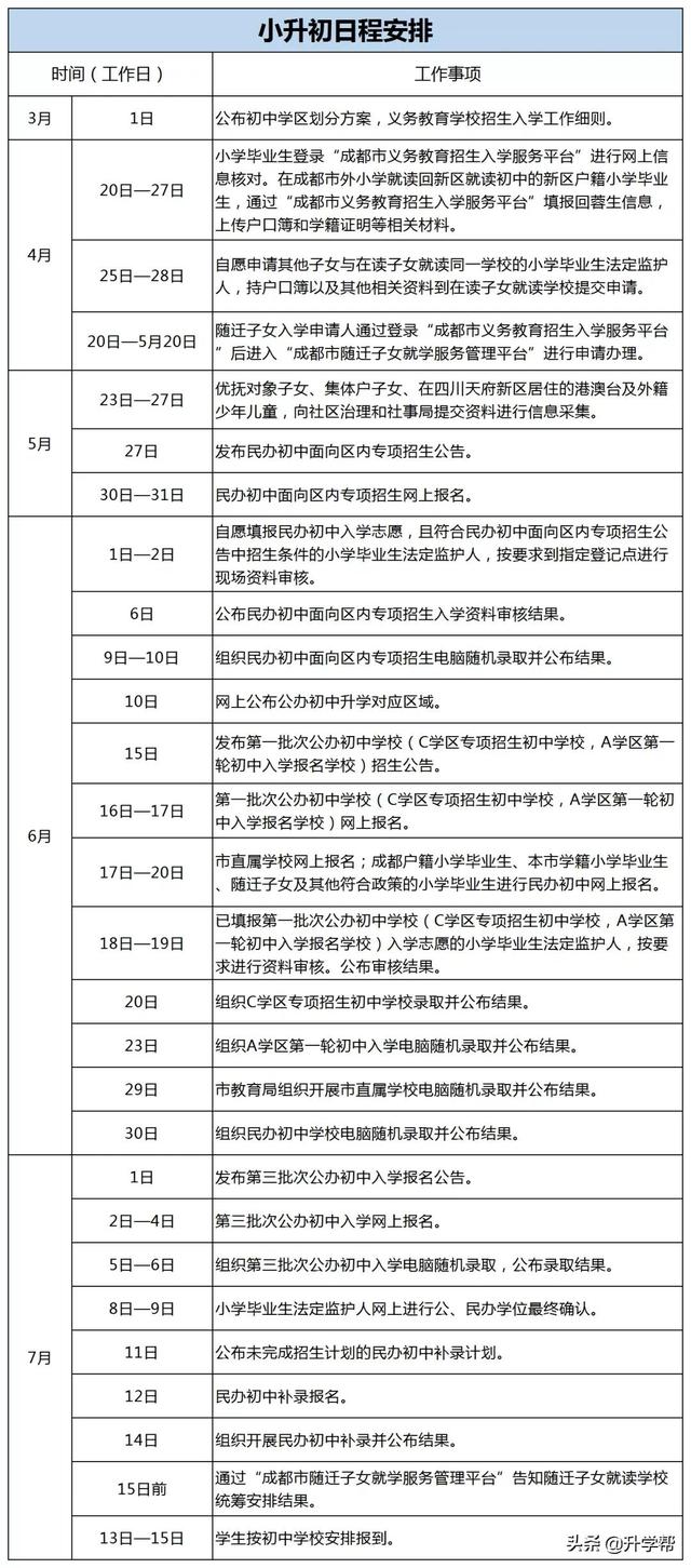 成都小学入学报名条件，成都市小学报名条件（四川天府新区2022年义务教育阶段学校招生入学工作实施细则）